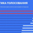 Казань вырвалась на первое место в конкурсе за символы для новых купюр - Бугульминская газета