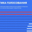 За день до окончания голосования за символы для новых купюр Казань на первом месте - Бугульминская газета
