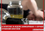 В Татарстане за неделю зафиксировано 11 случаев отравления алкоголем.