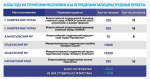 Студотряды Татарстана будут трудиться на КАМАЗе, Камчатке и АЭС в Египте