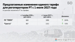Регоператоры Татарстана предложили резко повысить тарифы.